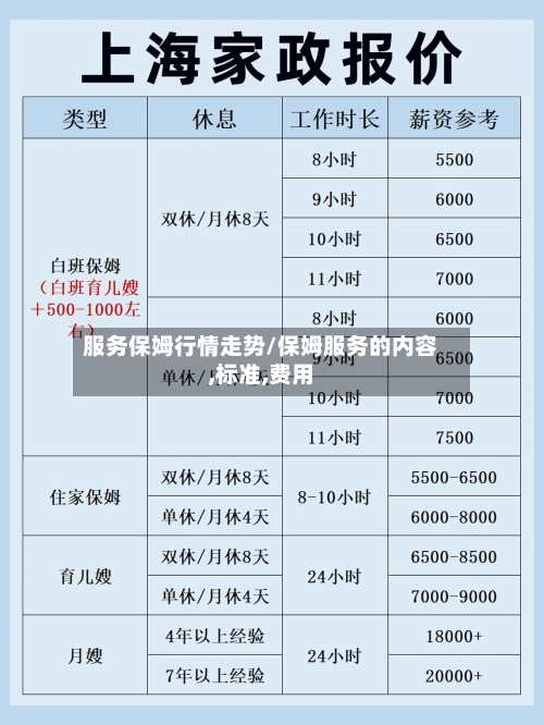 服务保姆行情走势/保姆服务的内容,标准,费用