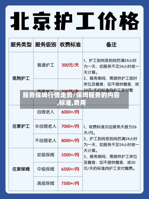 服务保姆行情走势/保姆服务的内容,标准,费用