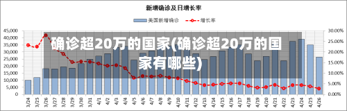 确诊超20万的国家(确诊超20万的国家有哪些)