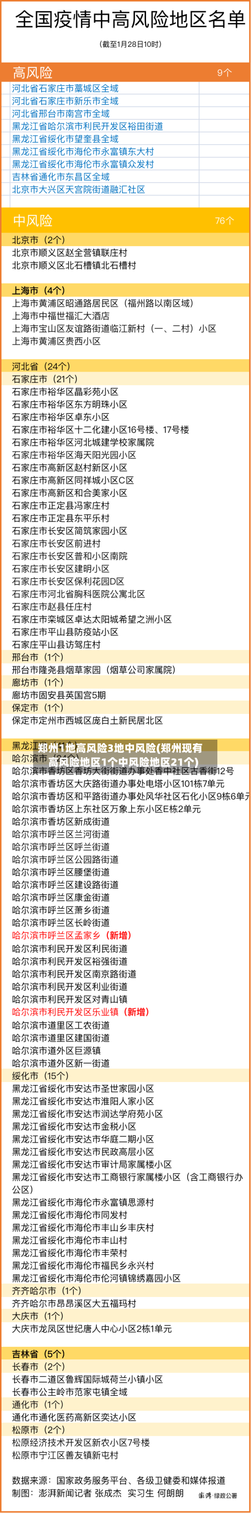 郑州1地高风险3地中风险(郑州现有高风险地区1个中风险地区21个)