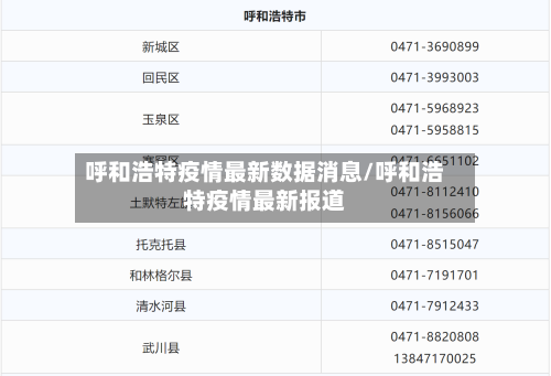 呼和浩特疫情最新数据消息/呼和浩特疫情最新报道