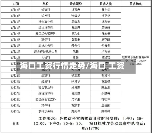 海口工资行情走势/海口 工资