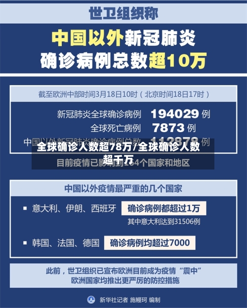 全球确诊人数超78万/全球确诊人数超千万