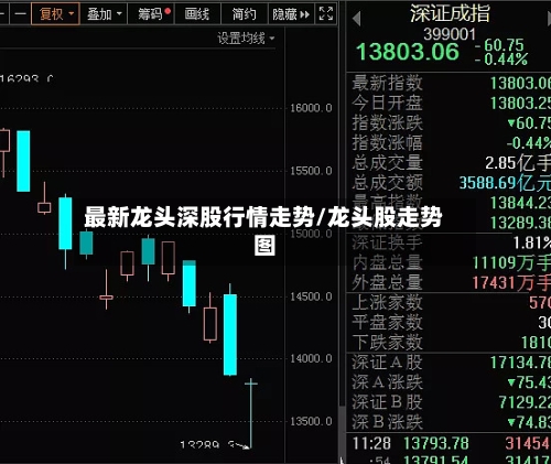 最新龙头深股行情走势/龙头股走势图