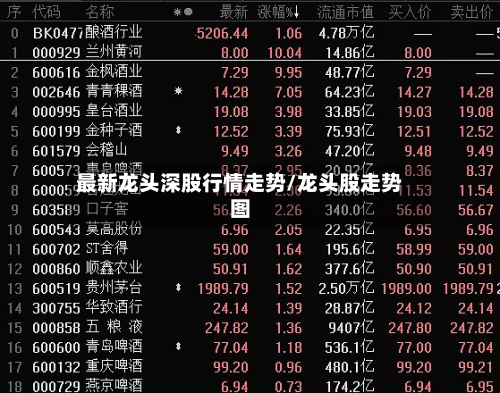 最新龙头深股行情走势/龙头股走势图