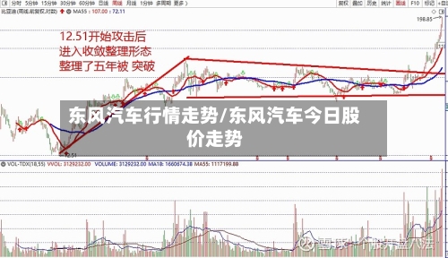东风汽车行情走势/东风汽车今日股价走势