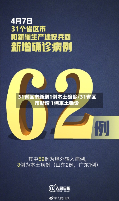 31省区市新增1例本土确诊/31省区市新增 1例本土确诊