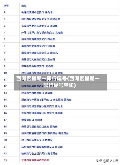 西湖区星期一限行尾号(西湖区星期一限行尾号查询)