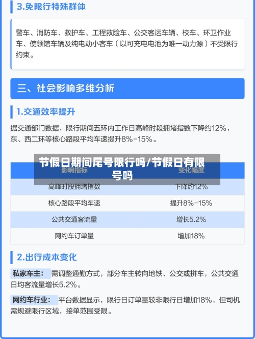 节假日期间尾号限行吗/节假日有限号吗