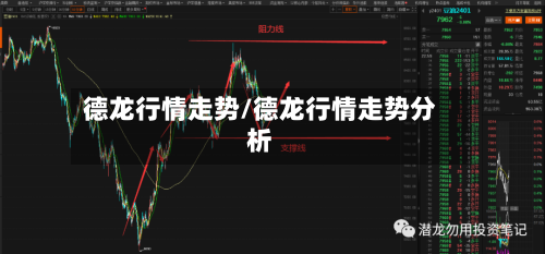 德龙行情走势/德龙行情走势分析