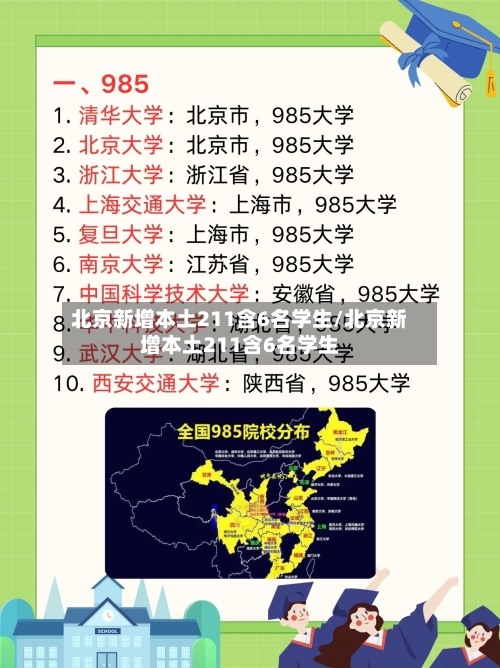 北京新增本土211含6名学生/北京新增本土211含6名学生