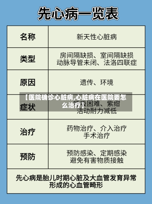 【医院确诊心脏病,心脏病在医院要怎么治疗】