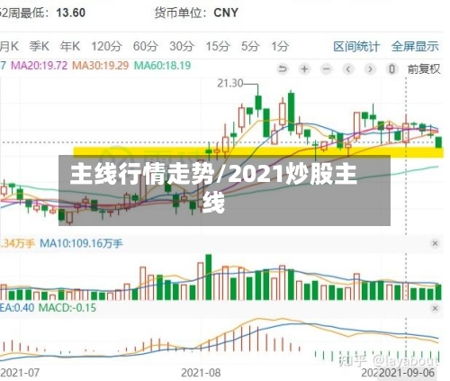 主线行情走势/2021炒股主线