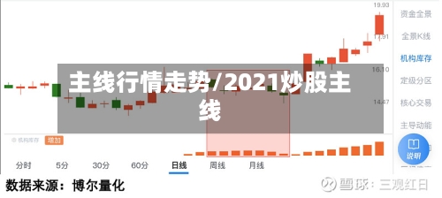 主线行情走势/2021炒股主线