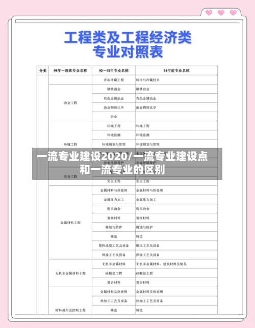 一流专业建设2020/一流专业建设点和一流专业的区别
