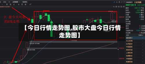 【今日行情走势图,股市大盘今日行情走势图】