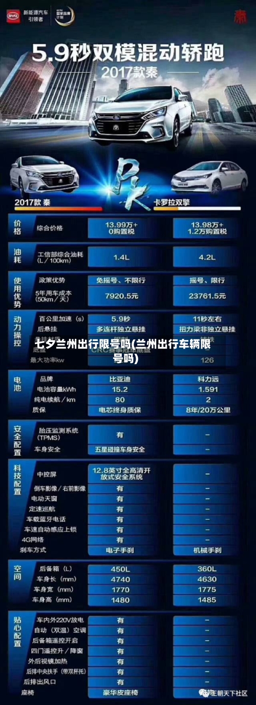 七夕兰州出行限号吗(兰州出行车辆限号吗)