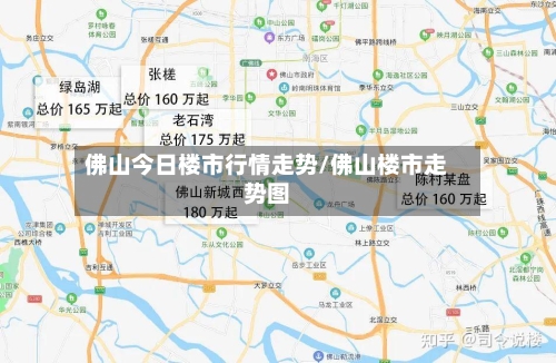 佛山今日楼市行情走势/佛山楼市走势图