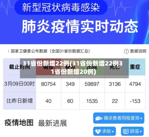 31省份新增22例(31省份新增22例31省份新增20例)