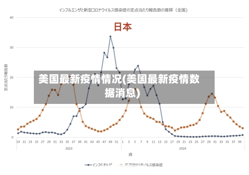美国最新疫情情况(美国最新疫情数据消息)
