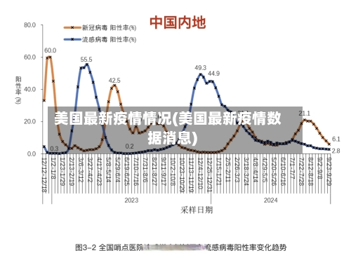 美国最新疫情情况(美国最新疫情数据消息)