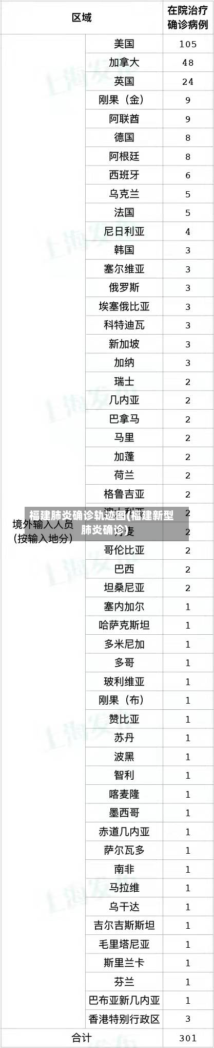 福建肺炎确诊轨迹图(福建新型肺炎确诊)