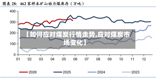【如何应对煤炭行情走势,应对煤炭市场变化】
