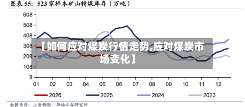 【如何应对煤炭行情走势,应对煤炭市场变化】