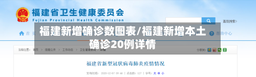 福建新增确诊数图表/福建新增本土确诊20例详情