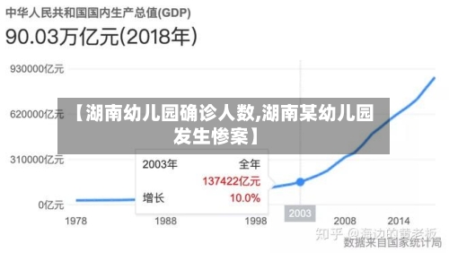 【湖南幼儿园确诊人数,湖南某幼儿园发生惨案】