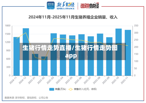 生猪行情走势直播/生猪行情走势图app