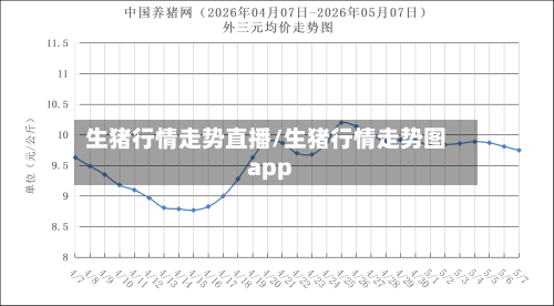 生猪行情走势直播/生猪行情走势图app