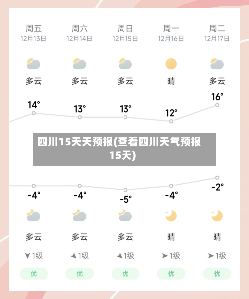 四川15天天预报(查看四川天气预报15天)