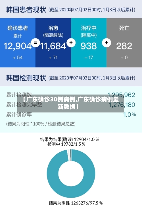 【广东确诊30例病例,广东确诊病例最新数据】