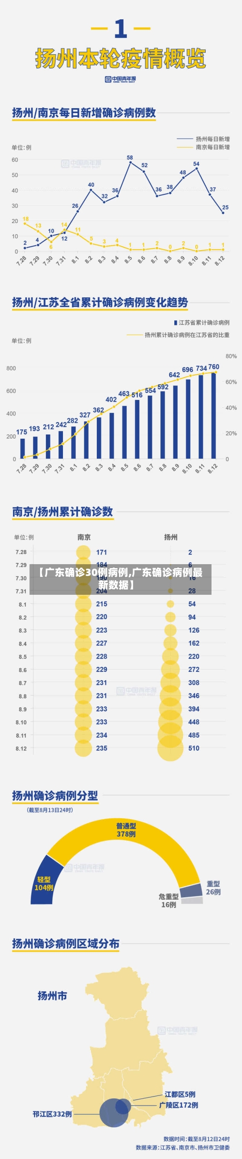【广东确诊30例病例,广东确诊病例最新数据】