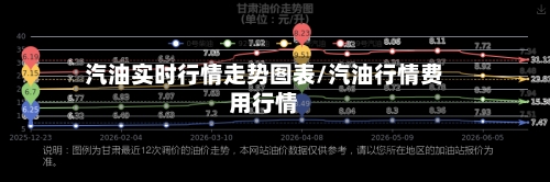 汽油实时行情走势图表/汽油行情费用行情