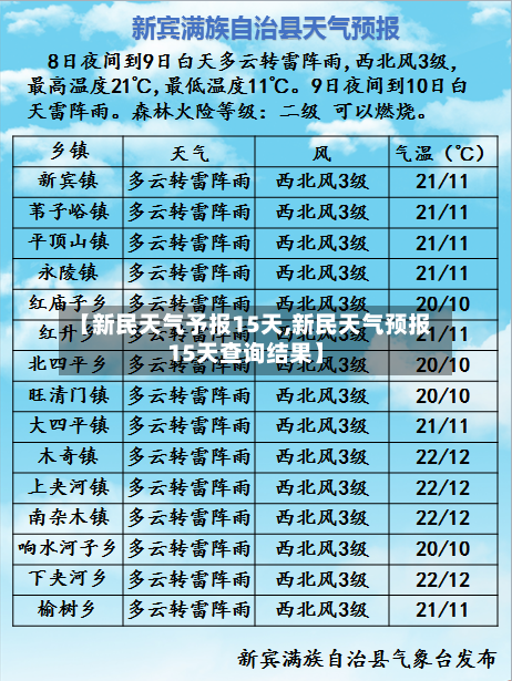 【新民天气予报15天,新民天气预报15天查询结果】