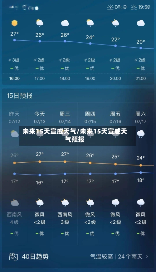 未来15天宣威天气/未来15天宣威天气预报