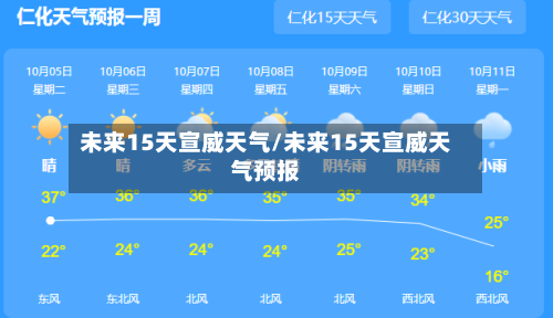 未来15天宣威天气/未来15天宣威天气预报