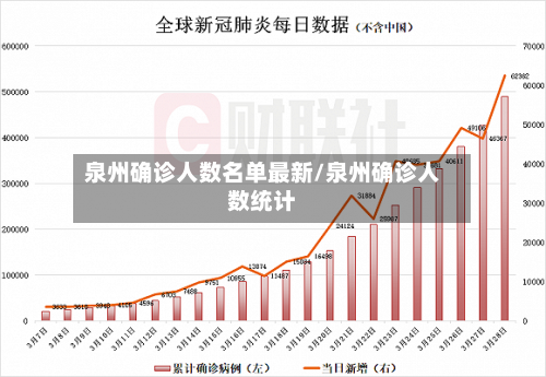 泉州确诊人数名单最新/泉州确诊人数统计