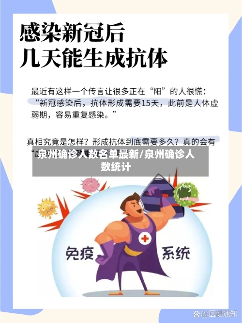 泉州确诊人数名单最新/泉州确诊人数统计