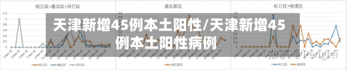 天津新增45例本土阳性/天津新增45例本土阳性病例