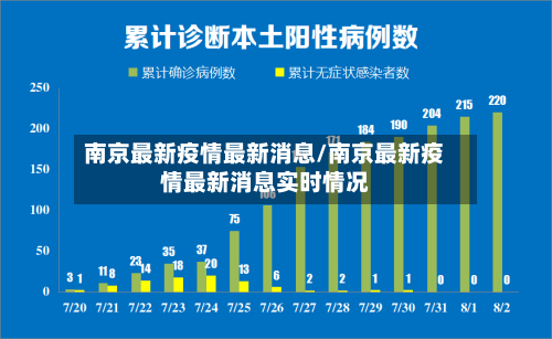 南京最新疫情最新消息/南京最新疫情最新消息实时情况