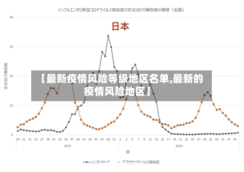 【最新疫情风险等级地区名单,最新的疫情风险地区】