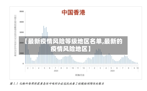 【最新疫情风险等级地区名单,最新的疫情风险地区】