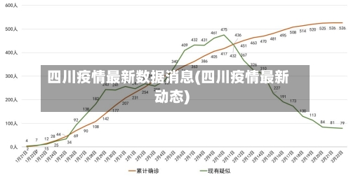 四川疫情最新数据消息(四川疫情最新动态)