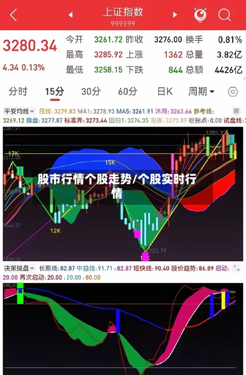 股市行情个股走势/个股实时行情