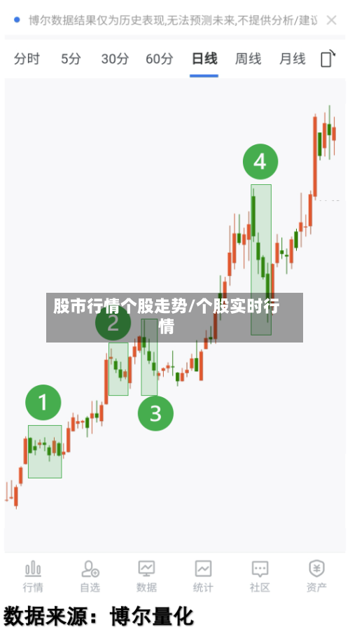 股市行情个股走势/个股实时行情
