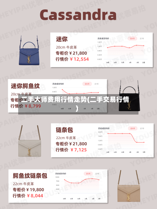 二手大师费用行情走势(二手交易行情)