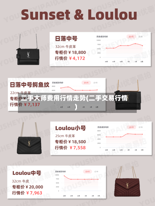 二手大师费用行情走势(二手交易行情)